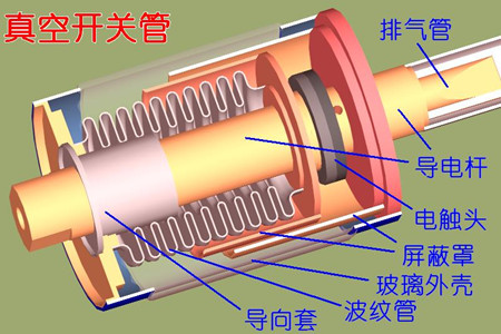 真空開關(guān)管的真空度如何檢測(cè)？五種檢測(cè)方法！