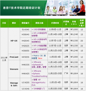 惠普原廠UNIX系統(tǒng)培訓(xùn) 賦能企業(yè)IT精英，駕馭核心系統(tǒng)