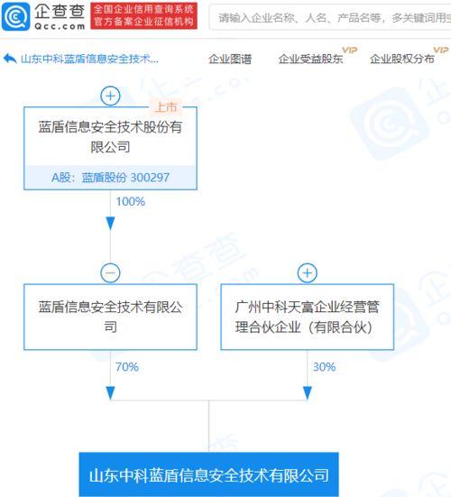 藍盾股份子公司參股成立信息安全新公司，注冊資本1億元專注網絡與信息安全軟件開發(fā)