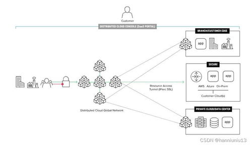 F5防火墻如何應對潛在威脅 網絡與信息安全軟件開發(fā)的視角