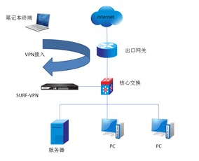 任子行 打造安全可靠的網絡與信息安全軟件開發(fā)解決方案
