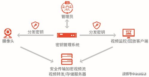 再獲權威認可 漁翁信息入選《中國網絡安全能力圖譜》，持續引領信創安全發展