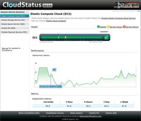 Hyperic 5.8.4 中英版正式發布，新增OpenStack網絡與信息安全軟件開發支持
